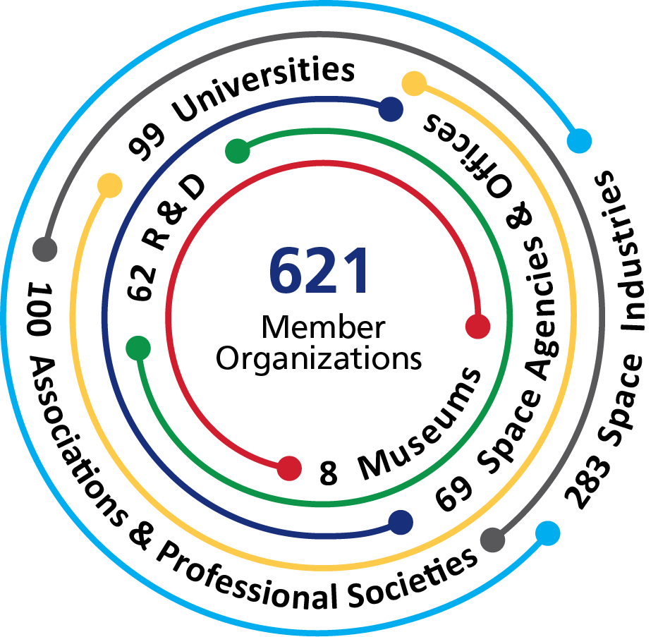 IAF Member Organizations
